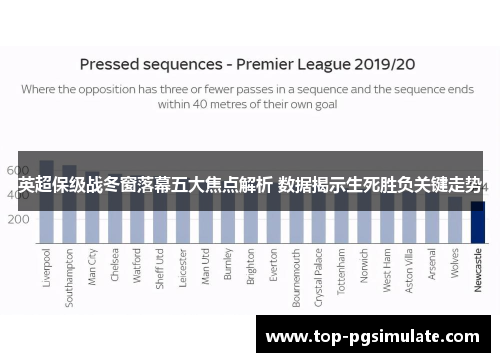 英超保级战冬窗落幕五大焦点解析 数据揭示生死胜负关键走势