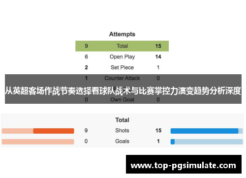 从英超客场作战节奏选择看球队战术与比赛掌控力演变趋势分析深度
