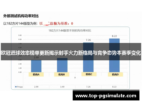 欧冠进球效率榜单更新揭示射手火力新格局与竞争态势本赛季变化 欧冠进球效率榜单更新揭示射手火力新格局与竞争态势本赛季变化