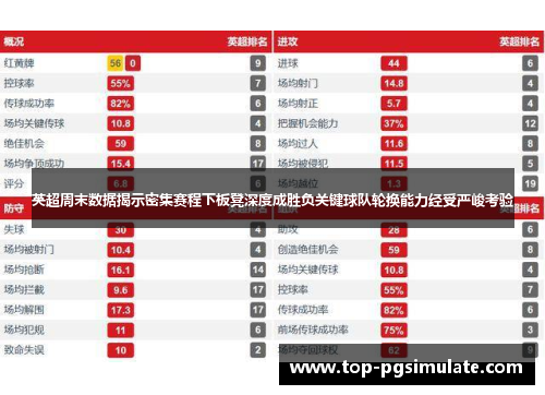 英超周末数据揭示密集赛程下板凳深度成胜负关键球队轮换能力经受严峻考验