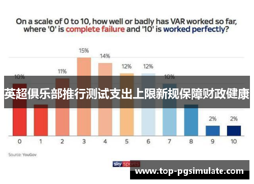 英超俱乐部推行测试支出上限新规保障财政健康 英超俱乐部推行测试支出上限新规保障财政健康